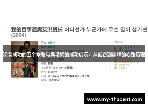 逆袭成功的五个策略与吴艳妮的成功启示:从低谷到巅峰的心路历程 逆袭成功的五个策略与吴艳妮的成功启示:从低谷到巅峰的心路历程