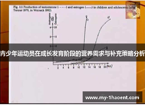 青少年运动员在成长发育阶段的营养需求与补充策略分析 青少年运动员在成长发育阶段的营养需求与补充策略分析